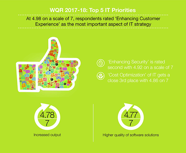 Top 5 IT Priorities 2018 infographic