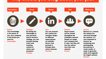 Infographic: Waarom bloggen over je vak?