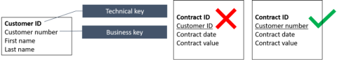 Marcel Driesen datawarehouse afbeelding 3