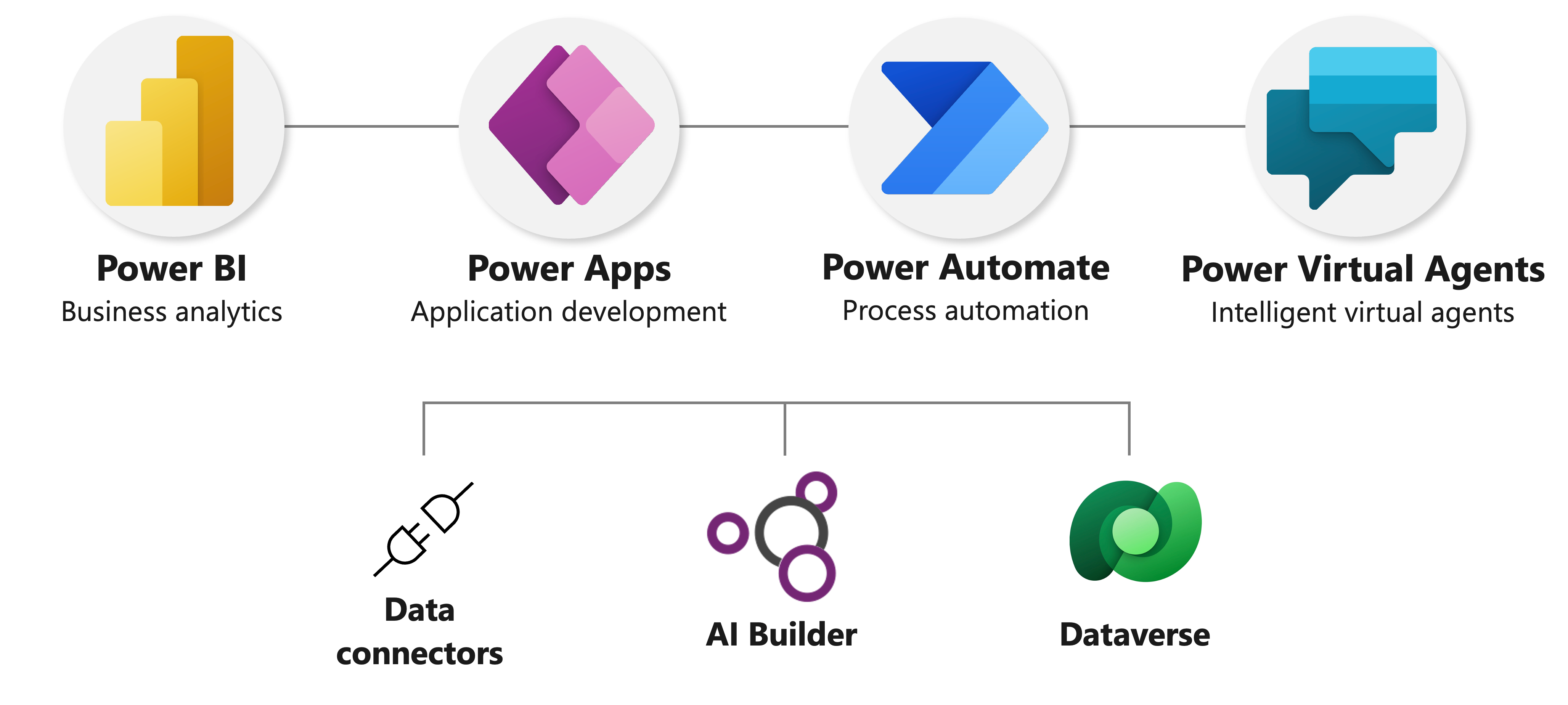 Power Platform - overview