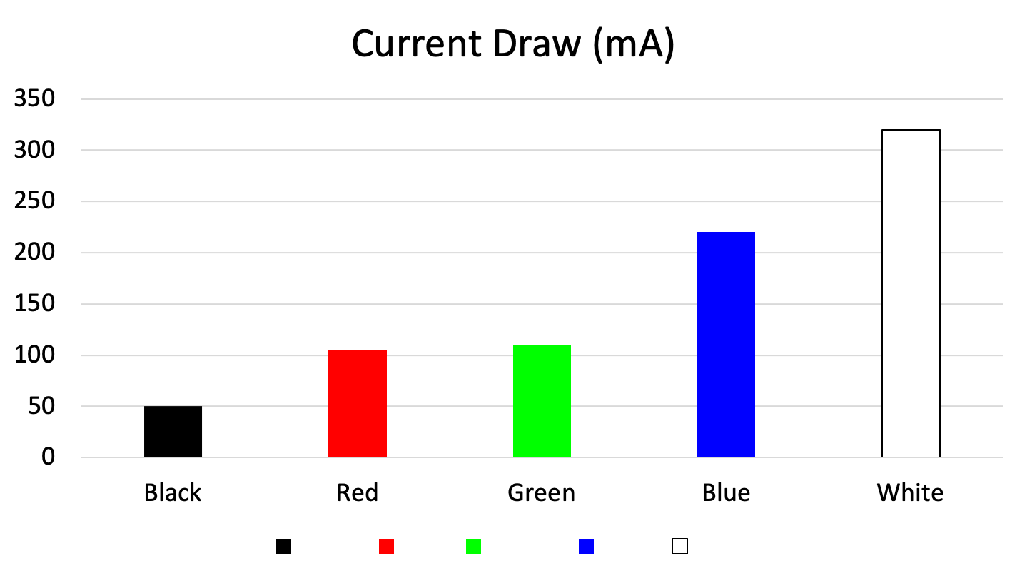 colour-energy-usage