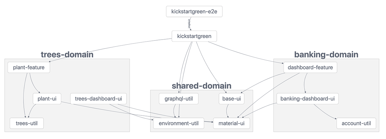 kickstartgreen-nx
