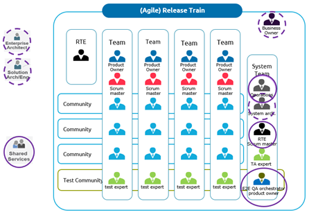 Agile-Release-Train