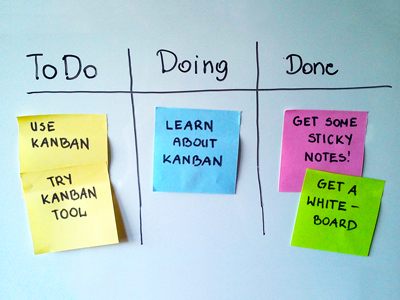 Kanban board