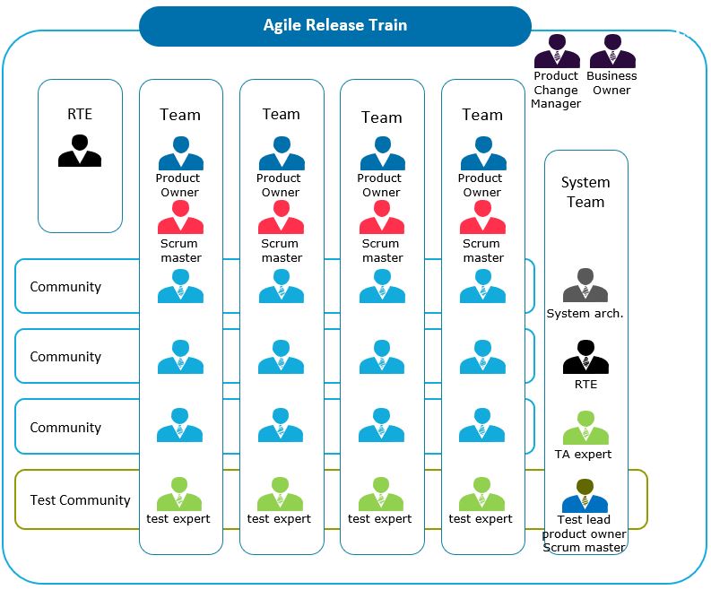 ART - Agile Release Train