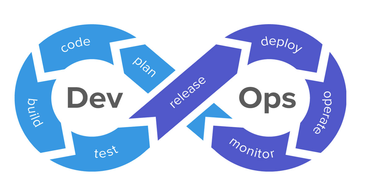 DevOps weergave