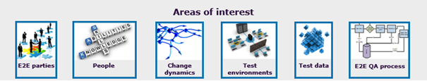 Areas of interest