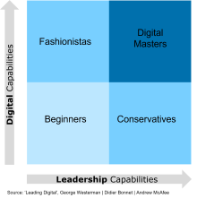 DYA Leadership vs Digital