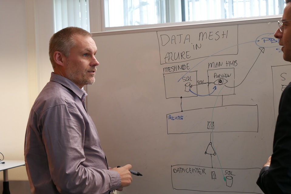 data-mesh-erik-sogeti
